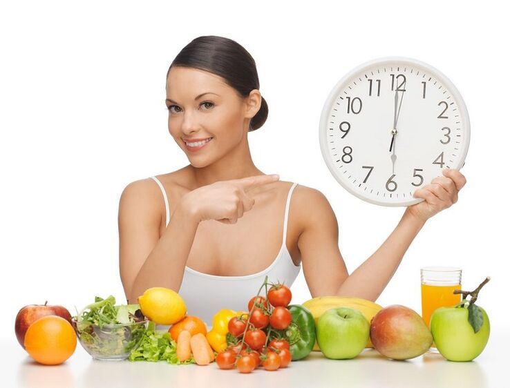 eating by the hour for weight loss